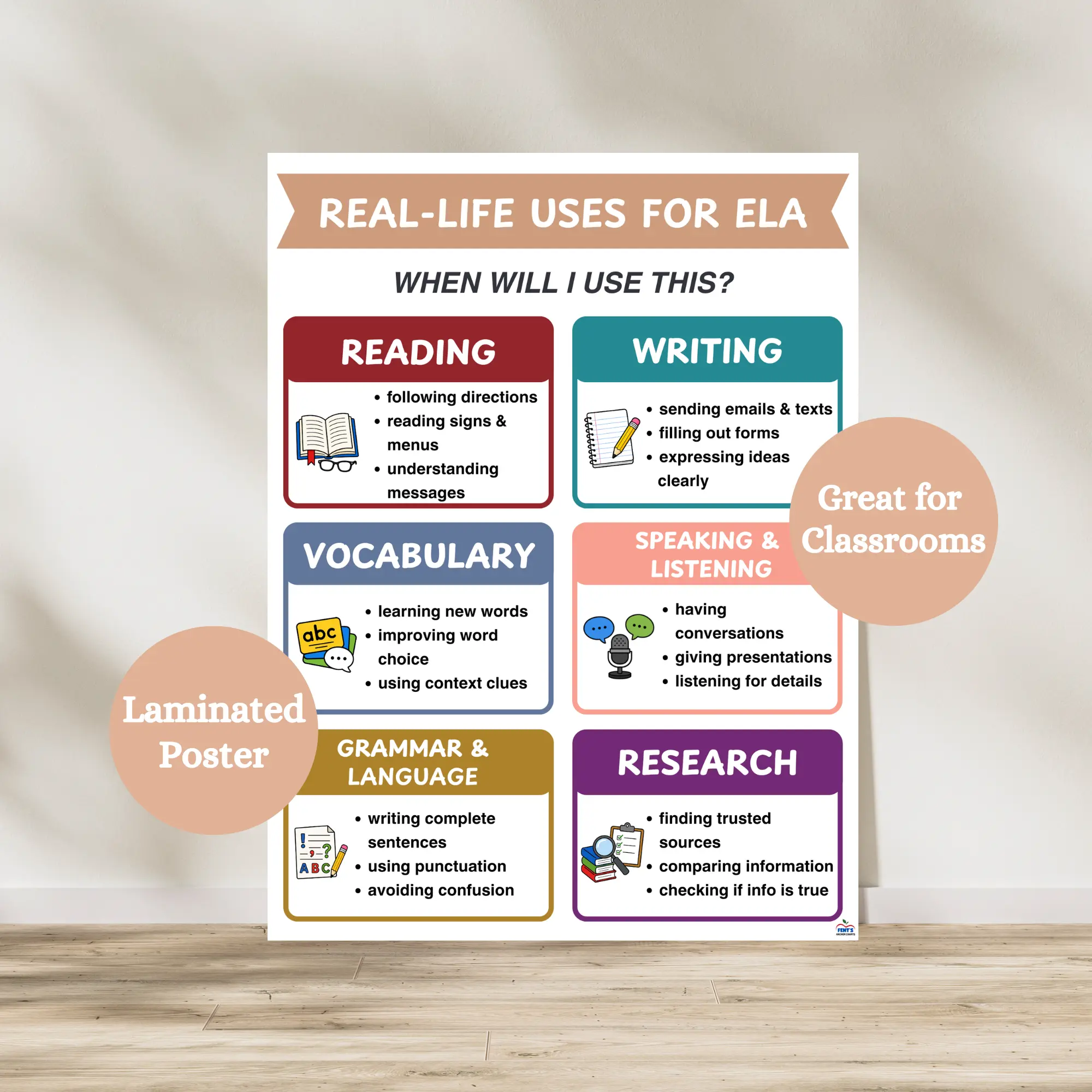 Real-Life Uses for ELA Poster | Laminated ELA Classroom Decor | English Language Arts Anchor Chart
