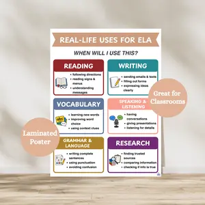 Real-Life Uses for ELA Poster | Laminated ELA Classroom Decor | English Language Arts Anchor Chart