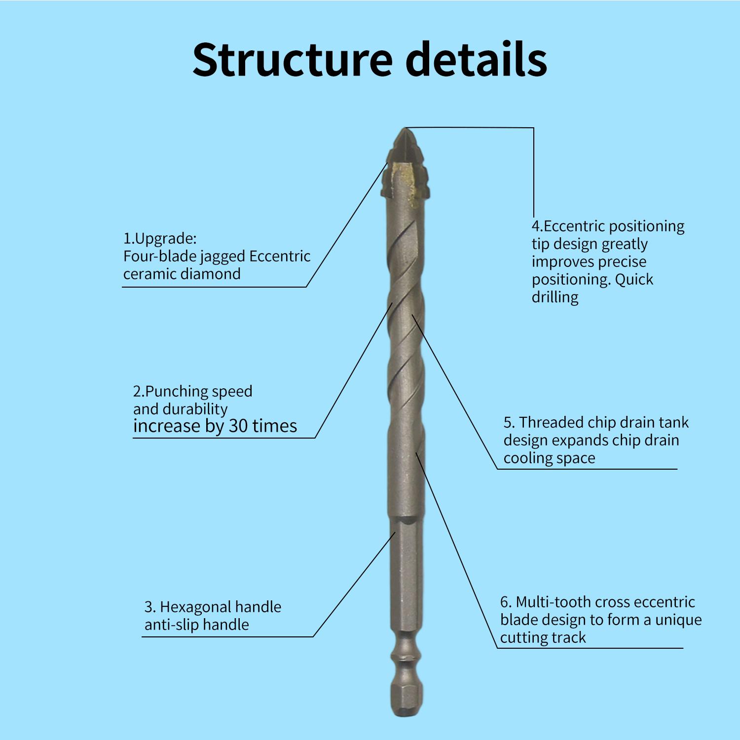 5 Pcs Four-Flute Sawtooth Eccentric Drill Bit Set, Heavy-Duty Carbide Tip for Stone, Glass, Concrete, Wood, Brick, Metal (5/32", 15/64", 5/16", 25/64", 15/32") High-Strength Unique Thread Cutting Feature 5 Pcs Four-Flute Sawtooth Eccentric Drill Bit Set, Heavy-Duty Carbide Tip for Stone, Glass, Concrete, Wood, Brick, Metal (5/32", 15/64", 5/16", 25/64", 15/32") High-Strength Unique Thread Cutting Feature