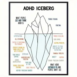 & Anxiety Iceberg Poster - Relaxing Mental Health Wall Art for Office, Classroom Decor, 8x10 inches, Perfect for Room Decor