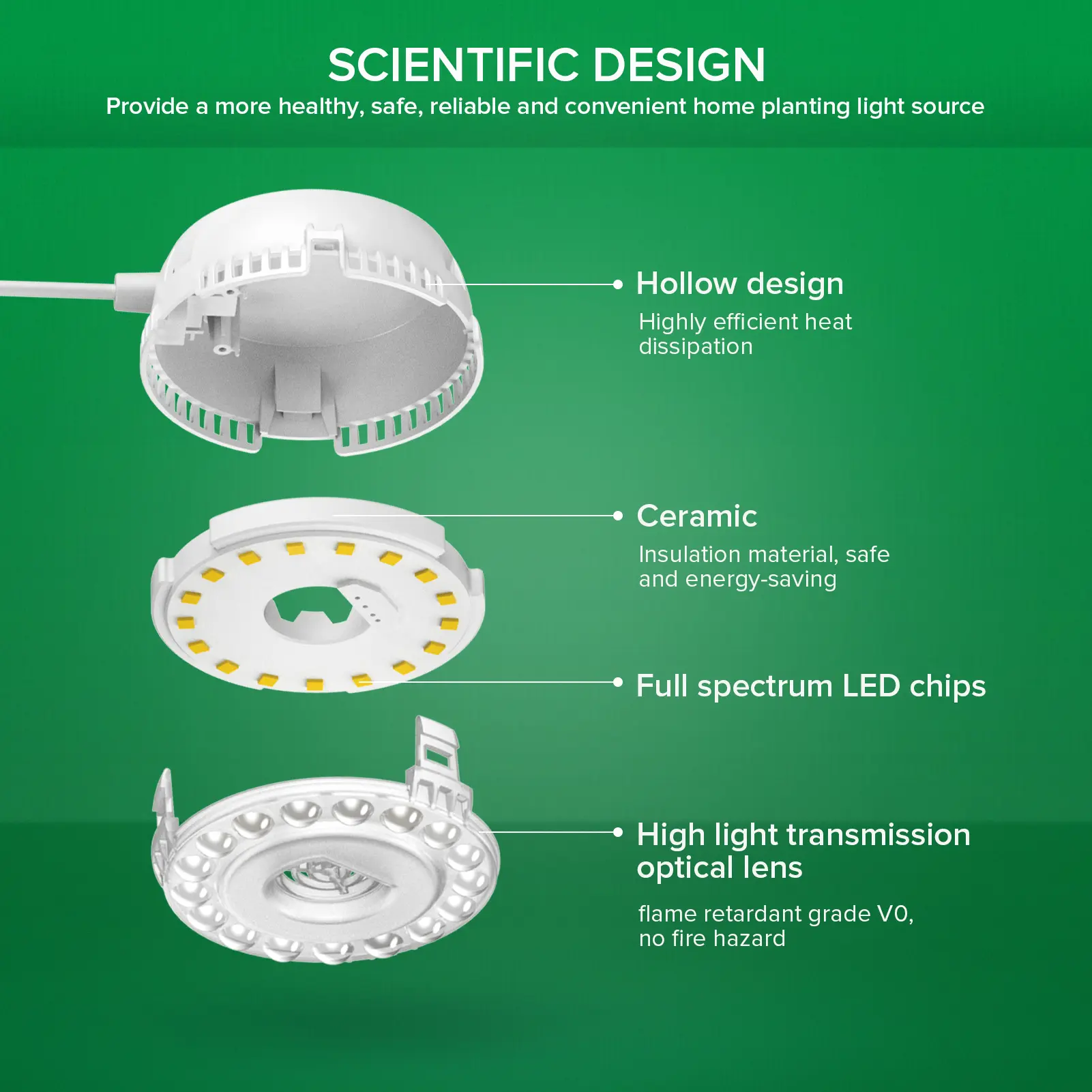 SANSI LED Puck Grow Light, 10W (150 Watt Equiv) Full Spectrum 2