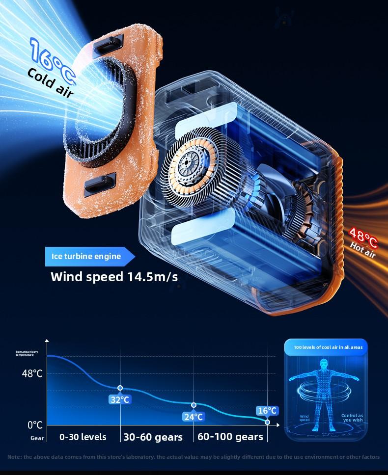 HOOYS Personal Waist Portable Rechargeable Fan, 6000mAh Battery Power bank, 5 Speeds 5300RPM Airflow, LED Light, Wearable Belt Fan for Outdoor, Jobsite, Farms, Traveling, Fishing