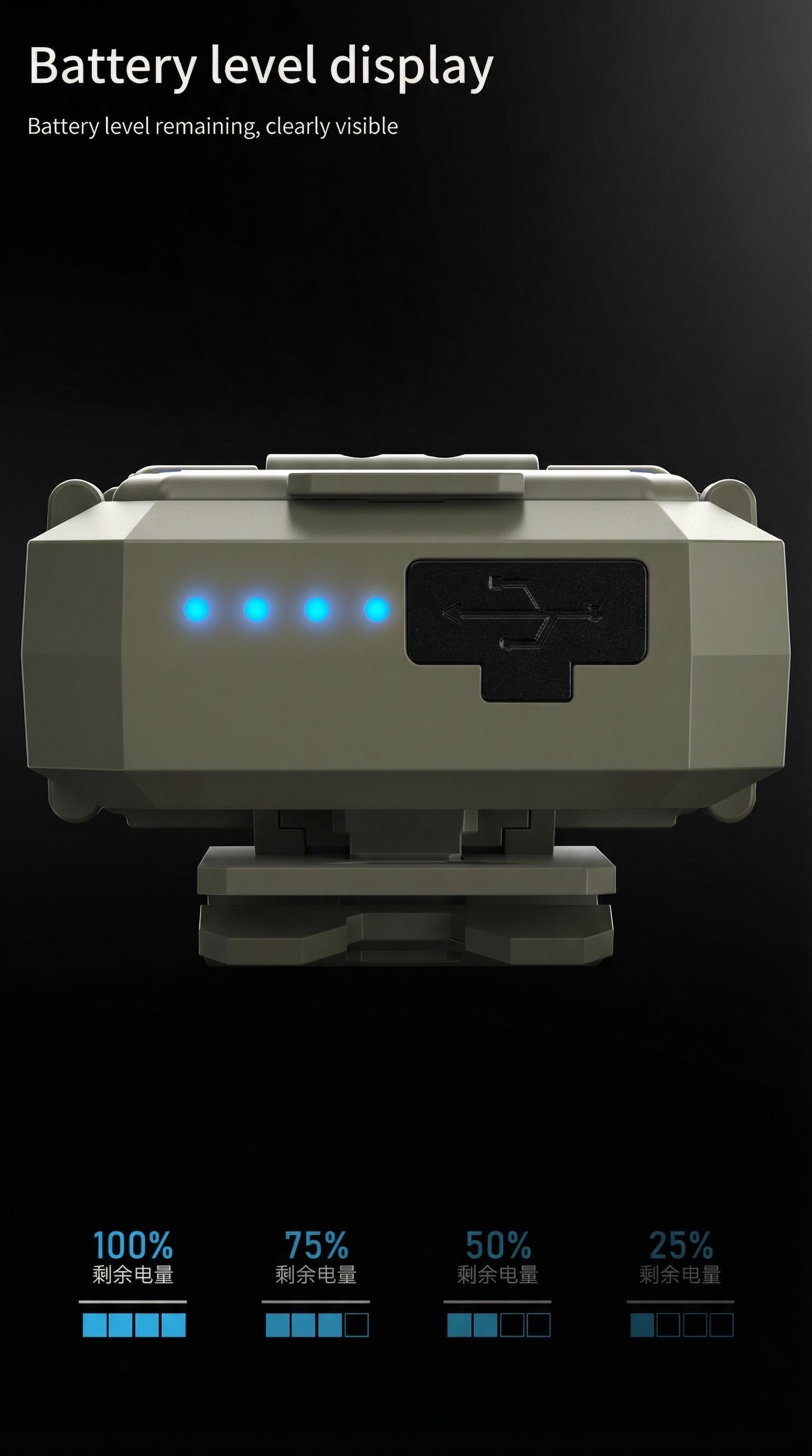 Black Panda-headlamp Max 500 Lumens Motion Sensor Hat Clip USB Rechargeable