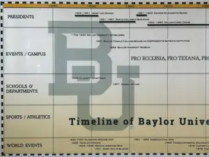 Timeline of Baylor University Poster
