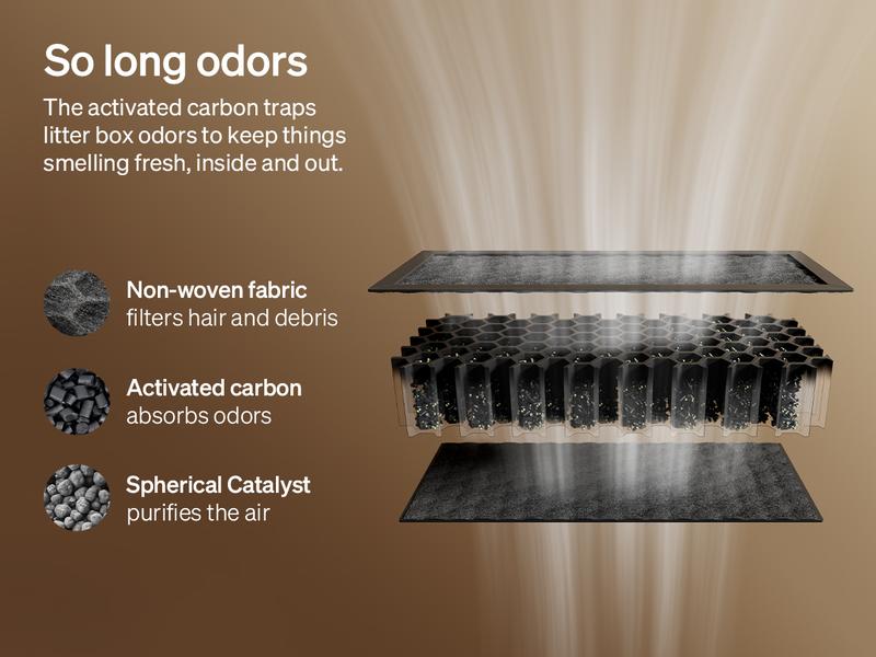 PETLIBRO Luma Essentials Waste Drawer Liners Carbon Deodorizer Litter Mat Trapping Mat for Pet Care