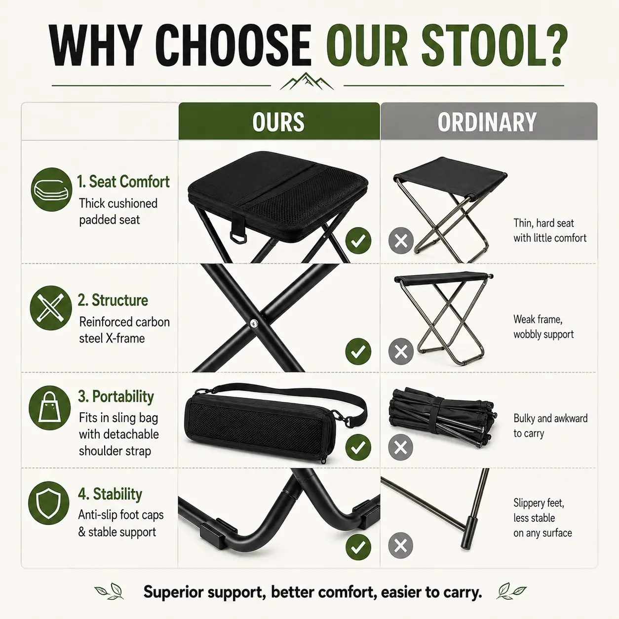 Unisex Nylon Fabric Portable Folding Stool - Compact Adult Fit Collapsible Backpack Chair, 12in Seat Height, 300lbs Capacity, 1.65lbs Ultralight, Hand-free Carry Sling, Side Storage Pouch - Ideal for Camping, Hiking, Outdoor Events