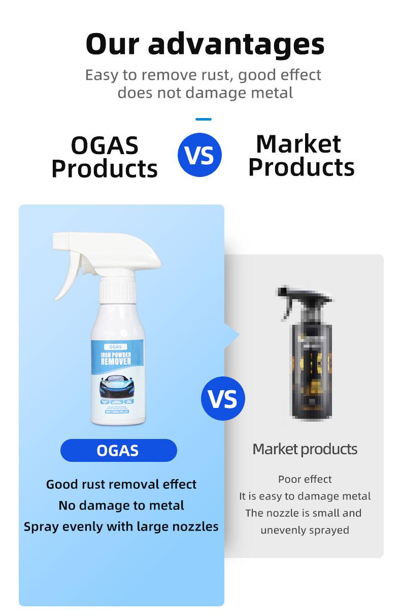 Automotive Rust Remover Spray-Duty Iron Remover Spray - Fast-Acting Rust & Iron Converter, Safe for All Automotive Paints, Wheel Rim, Motorcycles, RV, Boat, Restores Metal Surfaces