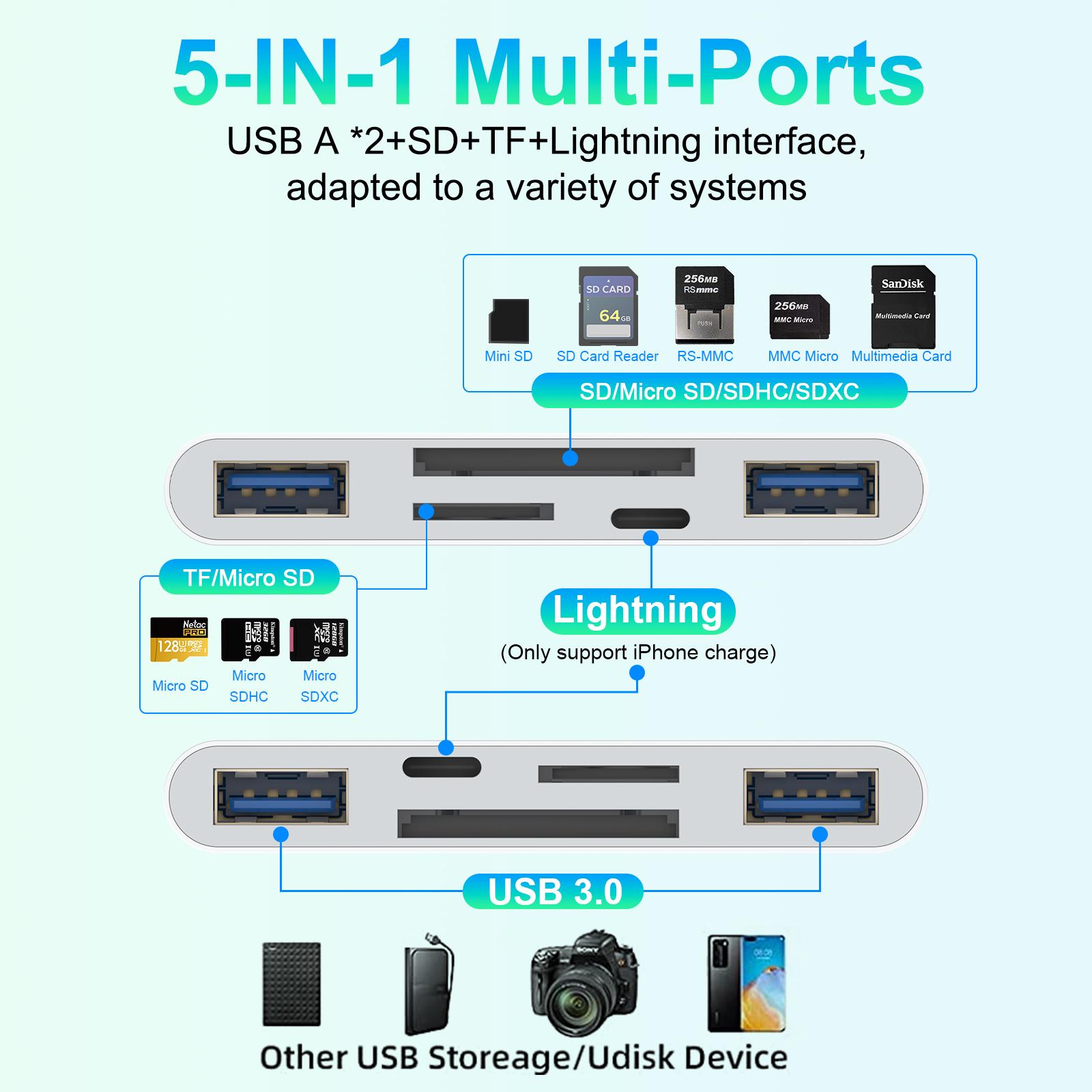 5-in-1 SD Card Reader for iPhone, iPad, Android – USB OTG Adapter & SD Card Reader, USB C and USB A Devices with Micro SD &SD Card Slots, Supports SD/Micro SD/SDHC/SDXC/MMC 5-in-1 SD Card Reader for iPhone, iPad, Android – USB OTG Adapter & SD Card Reader, USB C and USB A Devices with Micro SD &SD Card Slots, Supports SD/Micro SD/SDHC/SDXC/MMC