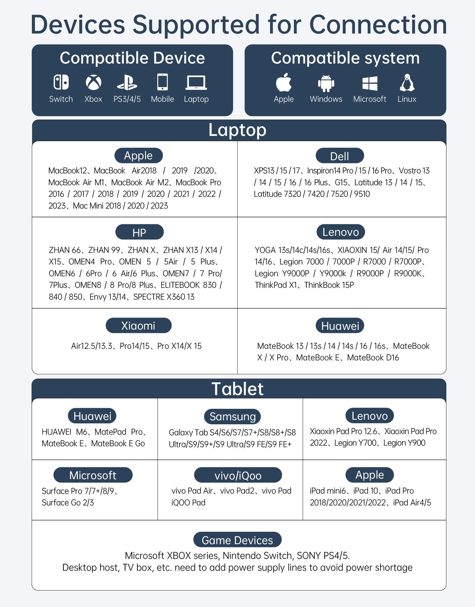 Live Only ARZOPA 16.1'' 100% sRGB 144Hz&60Hz Portable Gaming Monitor 1080P FHD Portable Monitor External Second Screen for Laptop,PC,PS5,Xbox,Switch