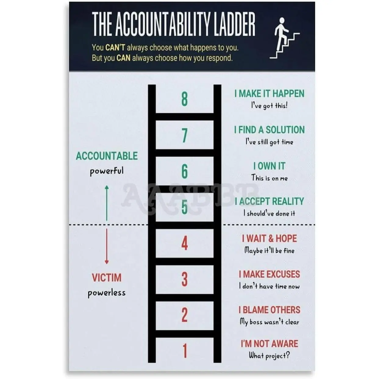 The Ladder of Accountability Poster Art (2) Canvas Posters And Prints Wall Art for Living Room Bedroom Decor 16x24inch(40x60cm) Unframe-style