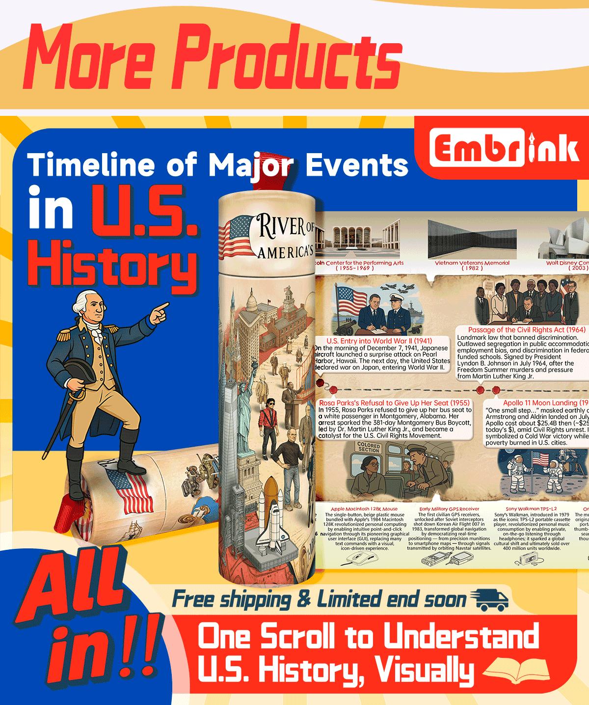 U.S. History Timeline Scroll American History Chart Illustrated Historical Events Poster 2 Meter Educational Timeline for Kids Teens Adults Classroom Wall Decor with Color Coded Milestones Famous Landmarks Inventors Presidents and Era Objects