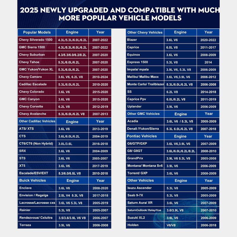 AFM/DFM Disabler,afm delete Compatible with 5.3 Silverado 6.2 Sierra 2007-2022,Active Fuel Management Disable Module,Plug & Play.