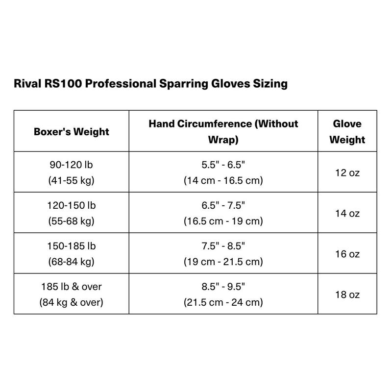RIVAL Boxing RS100 Pro Lace-Up Sparring Gloves, Ergonomic True Fist Construction