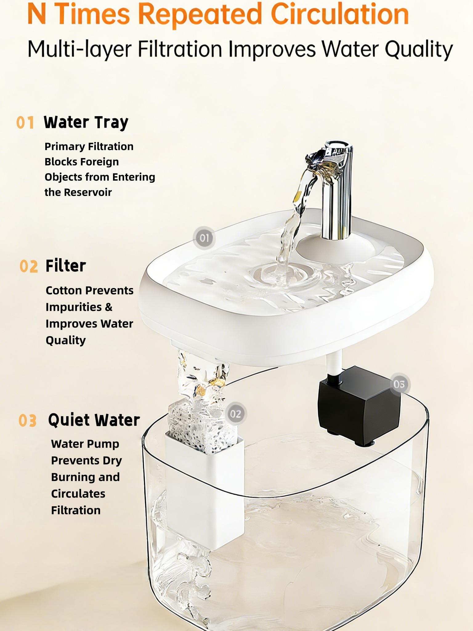 Automatic Pet Water Fountain with Filter Ultra Quiet Water Dispenser Auto Circulating and Filtration 1.5L Easy to Clean