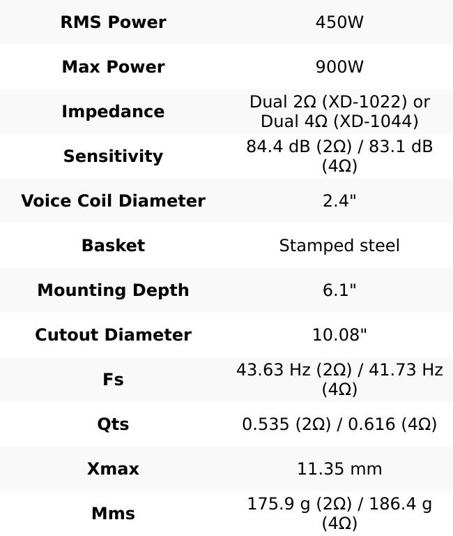 American Bass XD 10" Car Subwoofer 450 Watts RMS Dual Voice Coil 2 Ohm or 4 Ohm American Bass XD 10" Car Subwoofer 450 Watts RMS Dual Voice Coil 2 Ohm or 4 Ohm