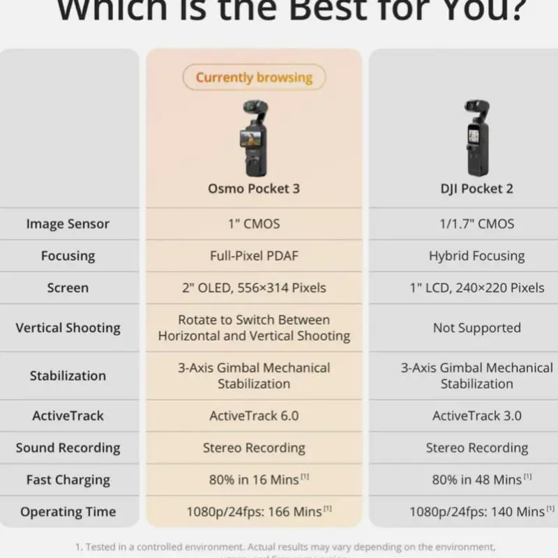 DJI Osmo Pocket 3 Creator Combo