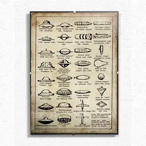 UFO Identification Chart Print, Vintage Inspired Alien Spacecraft Poster, Unique Gift For Sci-Fi Lovers, Space Themed Wall Art, Home Decor