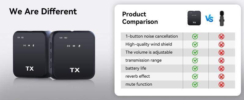 BAILIXIN ASMR 3 in 1 Microphone for iPhone/Android/Camera