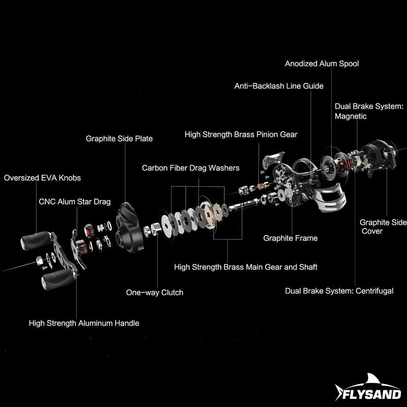 18+1 Stainless Steel Bearing Magnetic Centrifugal Double Braid Fishing Reel, Carbon Fiber Braking System, Segmented Magnetic Anti-Backing, Saltwater Freshwater Use, Left Right Hand Retrieve, Long Cast Spinning Reel.