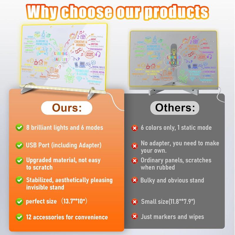 LED Note Board, Drawing board with Led Light, Drawing board, Clear Light up Dry Erase Board with Stand Glow Memo LED Letter Rewritable Message Board with 7 Color Markers