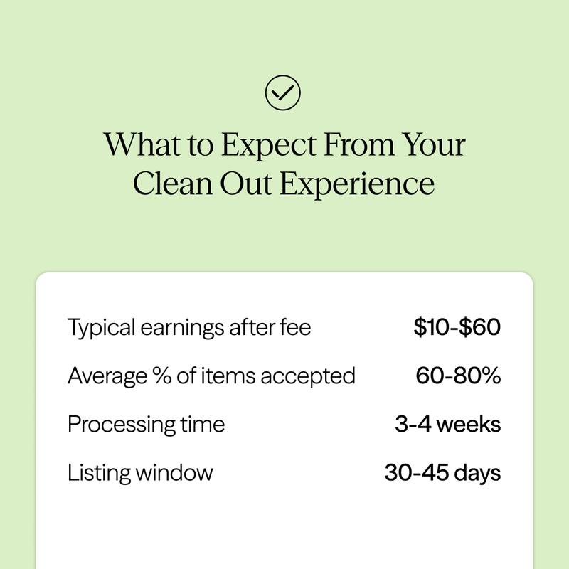 Pre-owned THREDUP Clean Out Bag Bag Accessories Closet Clean Out for Women's & Kids' Clothing Easy Sell Solution with Pre paid Shipping Label 30 lbs Bag