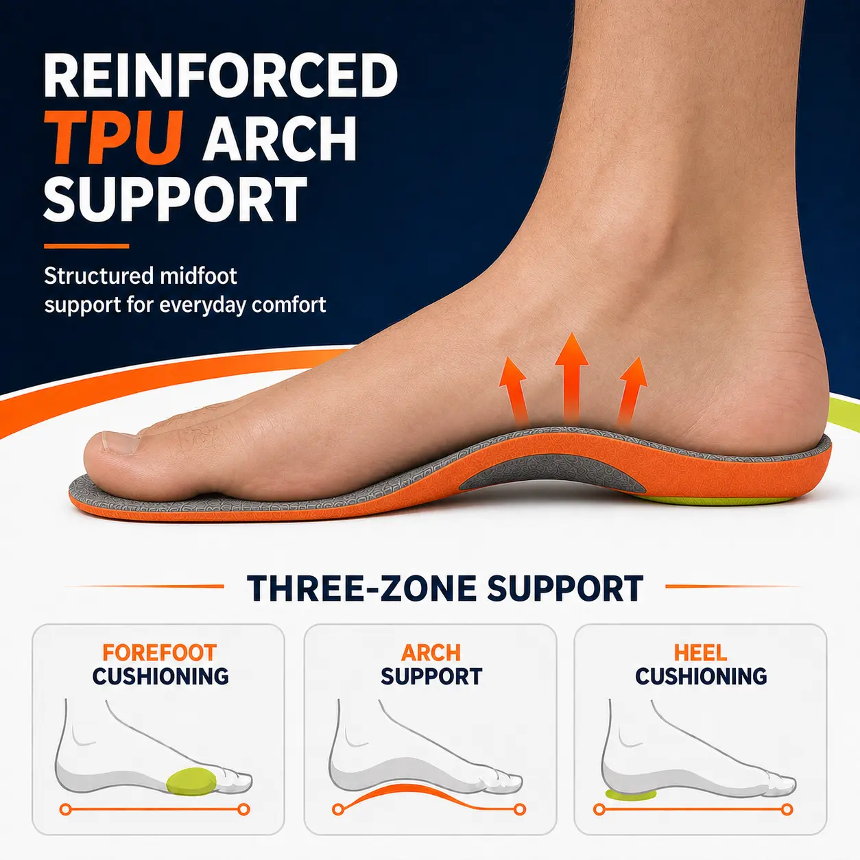 Unisex Men/Women Work Boot Insoles for Standing Jobs, TPU-Base Arch Support Inserts for Low Arches, Structured Heel Cushion, All-Season Shock-Absorbent Breathable Trim-to-Fit Anti-Fatigue Insoles