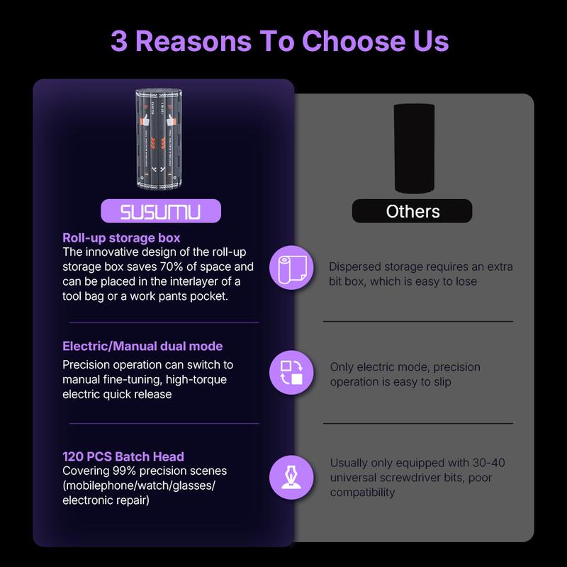 【Clearance Sale】Precision Electric Screwdriver Set | High Torque & LED Light | Strong Magnetic Phillips/Torx Bits — Professional DIY Screwdriver Kit. tool pc Portable detachable bit holder quick car