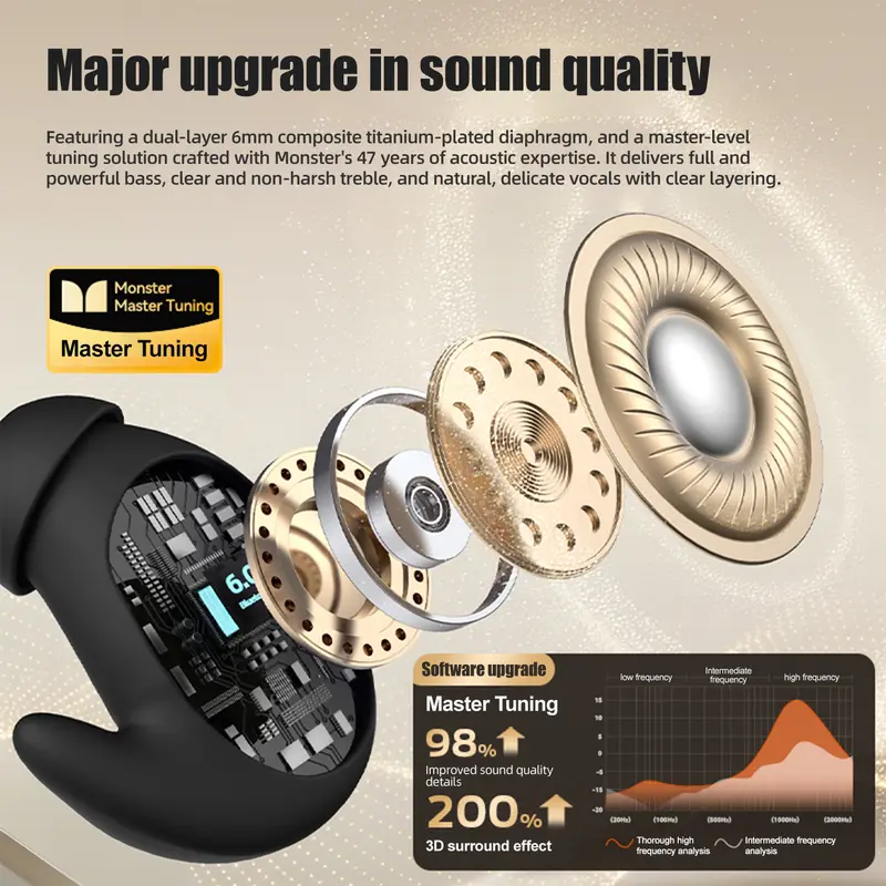 Monster Bluetooth 6.0 Invisible Earbuds - Flat-Head Bluetooth Headphones, Lightweight Soothing Portable Wearable, Sleep Aid for Side Sleepers, 165H Playtime, Noise-Canceling, Fast Charging, Stable Connection, Travel-Friendly - TikTokShopBackToSchool