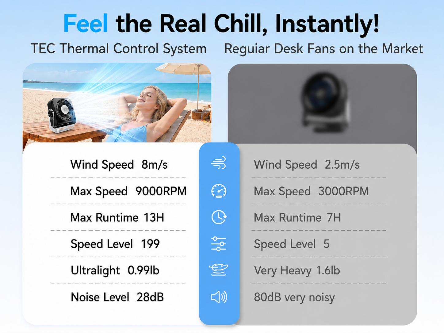 KIMMOO Desk Fan for Bedroom, 199 Speed Settings & Digital Display Table Fan, Quiet Desktop Fan for Refreshing Cool Breeze, 270° Rotatable Small Rechargeable Fan for Home Office summerwins
