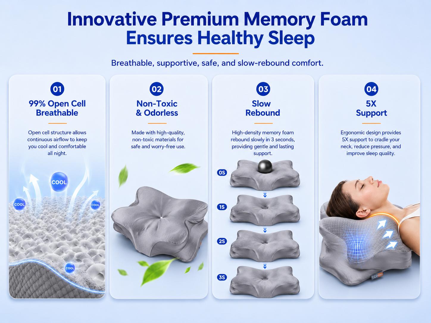 CCidea Memory Foam Neck Pillow Ergonomic Cervical Support Cooling Breathable Pillow for Side Back and Stomach Sleepers， supportive recovery pillow