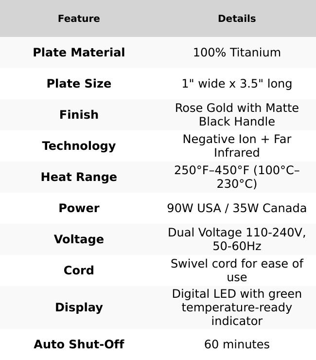 Rose Gold Flat Iron (1") Rose Gold Flat Iron (1")