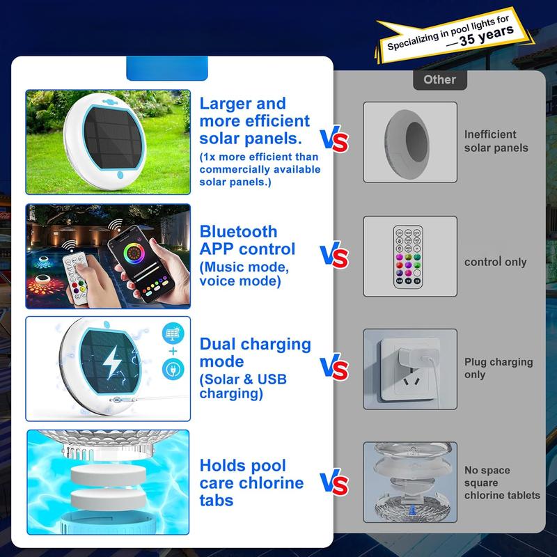 Solar Pool Chlorine Floater with Floating Pool Light, APP-Controlled Lights Adjustable Release Easy-Open Chlorine Floater Dispenser for Pool Large Capacity for 2 Tablets, Pool Lights That Float