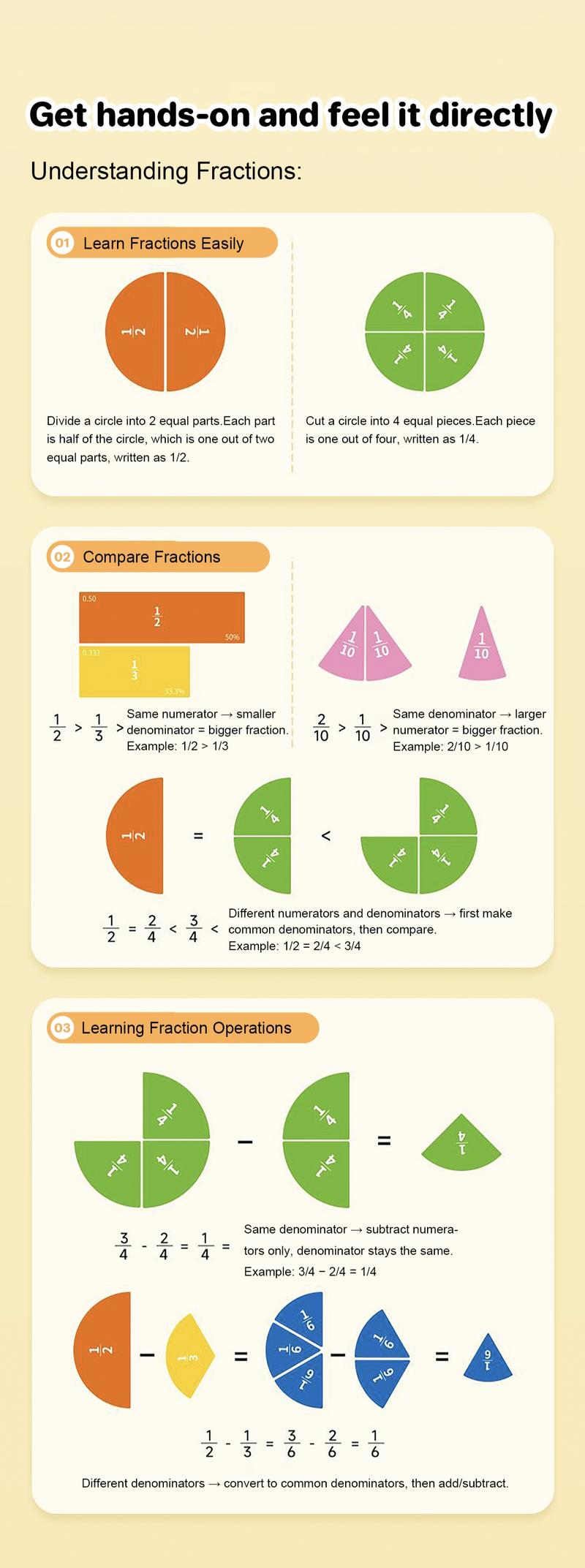 Magnetic Fraction Demonstration Book – Visual Math Manipulatives with Tiles & Circles, Educational Toy for Kids, Montessori Homeschool Supplies and Interactive Math Teaching Aid for Preschool Learning