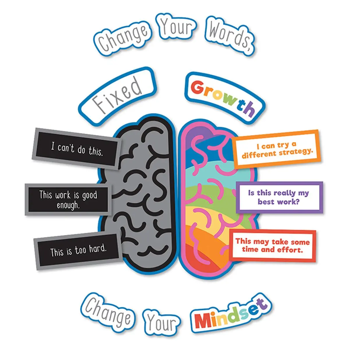 Carson Dellosa Growth Mindset Bulletin Board Set - Classroom Decoration, 4-Page Guide, 29-Piece Office & School Educational Stationery Supplies, Includes 29 Pieces