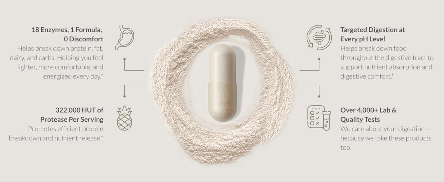 BIOptimizers MassZymes - Complete Digestive Enzyme Supplement for Gut Health - Bloating Relief for Men & Women - Digestive Enzymes Capsule