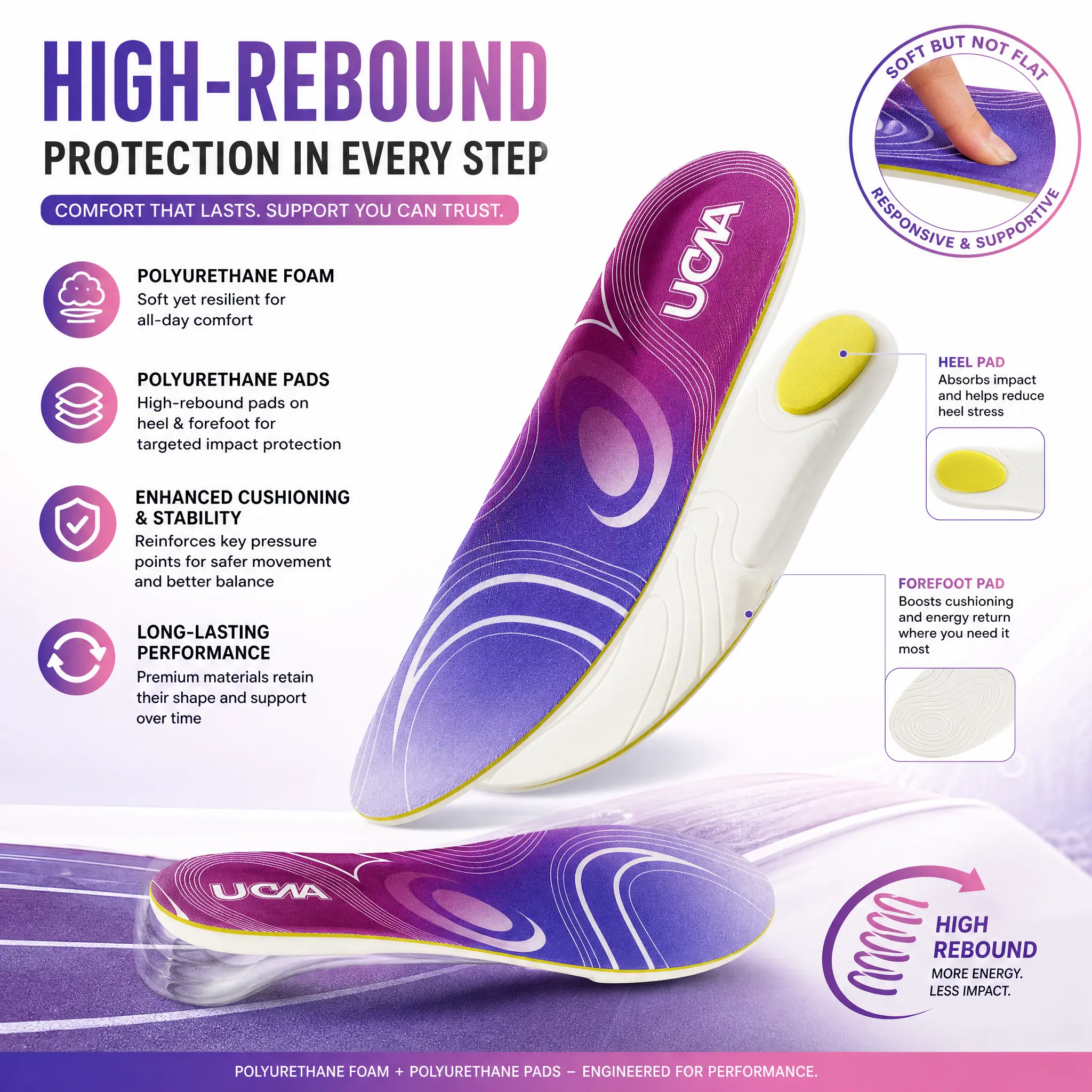 PU All-Day Standing Relief Insoles, Anti-Fatigue Polyurethane Foam & Targeted PU Patch