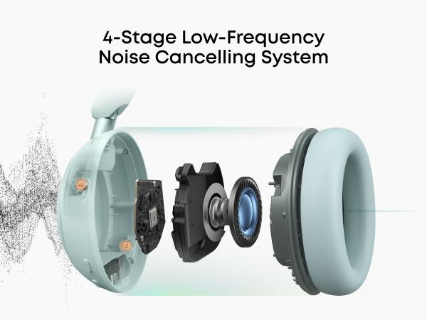 soundcore Space 2 by Anker, Active Noise Cancelling Headphones, Comfortable Fit, 50H Playtime, LDAC HiRes Wireless Audio, Dual Connection, Clear Calls, Bluetooth 6.1, Nap Mode, Wearing Detection