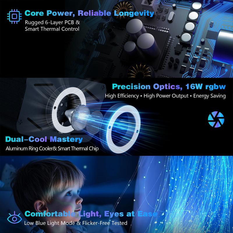 VASTFIRE Meteor Fiber Optic Ceiling Kit 16W RGBW 1000pcs 0.5mm*78.74 inch Bluetooth APP & Remote Control 20 Modes 8 Colors for Car Bedroom - Colorful Led Lights