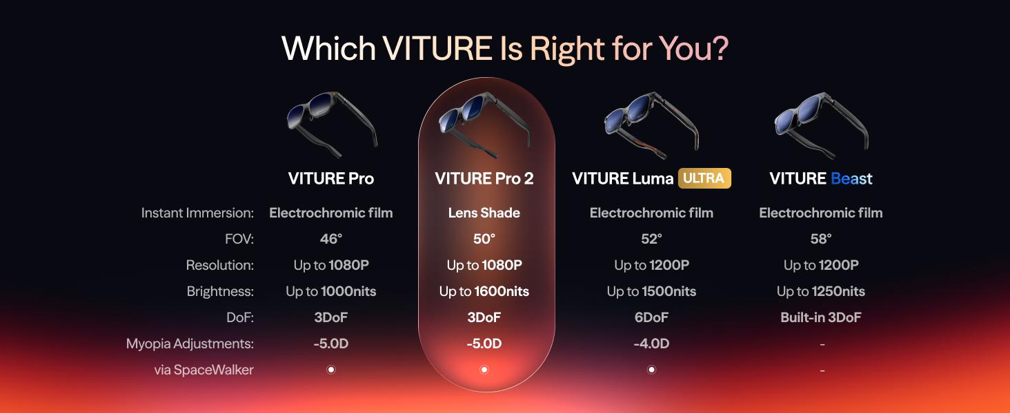 VITURE Pro 2 XR AR Smart Glasses with UltraClarity 3.0, 146" Display, 50° FOV, 1600 Nits Sony Micro-OLED, 63g Weight, 0-5.00D Built-in Diopter, SGS Eye Care Certified, Phone Sync for iPhone, Android, Mac, PC, Steam Deck VITURE Pro 2 XR AR Smart Glasses with UltraClarity 3.0, 146" Display, 50° FOV, 1600 Nits Sony Micro-OLED, 63g Weight, 0-5.00D Built-in Diopter, SGS Eye Care Certified, Phone Sync for iPhone, Android, Mac, PC, Steam Deck