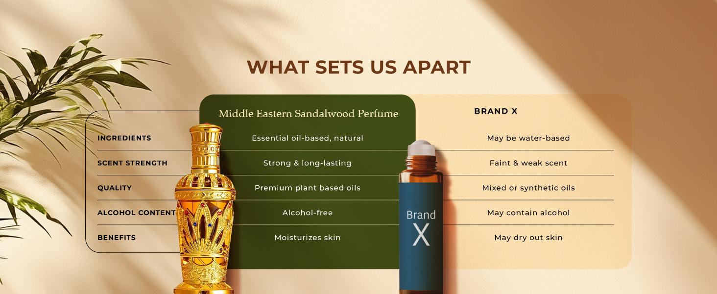 Rahman Eau de Parfum, Dubai Luxury Perfume Oil for Women, Long-Lasting Concentrated Halal Fragrance, Arabian Sandalwood Scent, Exquisite Vintage Signature Perfume Gift, 3 oz