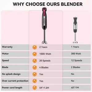 2-Speed Hand Blender, Empire Red, KHB1231 - KitchenAid