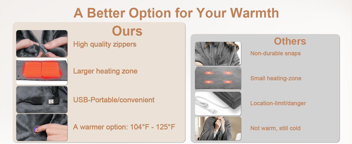 Portable USB Heated Blanket: Wearable Electric Poncho Shawl & 15s Fast Heating Wrap for Neck & Back (63"x33.5"), 3 Heat Levels, Machine Washable Soft Velvet for Office, Camping & Travel - Mother's Day & Birthday Gift Portable USB Heated Blanket: Wearable Electric Poncho Shawl & 15s Fast Heating Wrap for Neck & Back (63"x33.5"), 3 Heat Levels, Machine Washable Soft Velvet for Office, Camping & Travel - Mother's Day & Birthday Gift