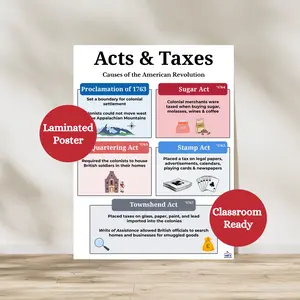 Revolutionary War Causes Anchor Chart | Causes of the American Revolution Poster | Laminated History Classroom Poster | Social Studies Classroom Decor