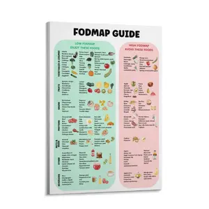 Decorative wall art suitable for kitchens, restaurants, and living rooms; FODMAP diet guide poster; low-FODMAP and high-FODMAP food list poster; canvas wall art poster; available in five sizes