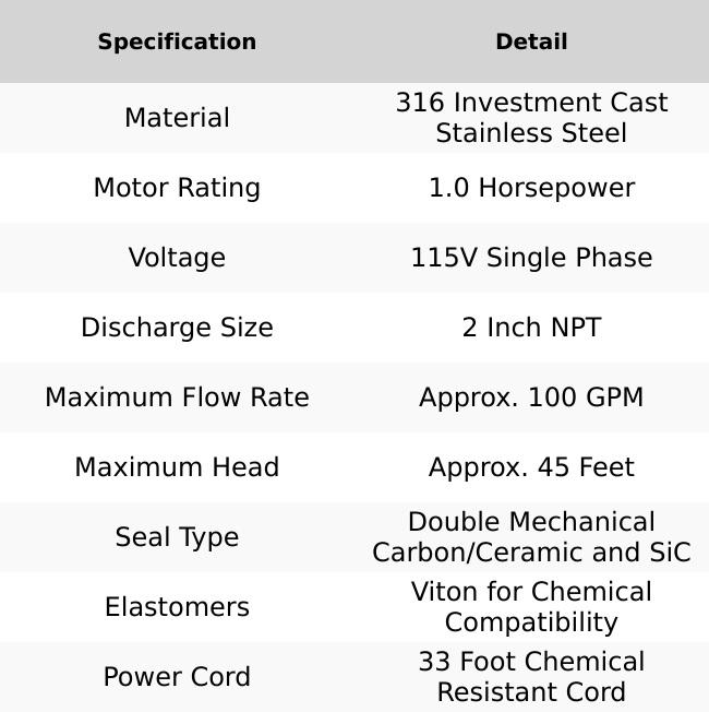 Model JX750SS-115 Chemical Corrosion Resistant Dewatering Pump