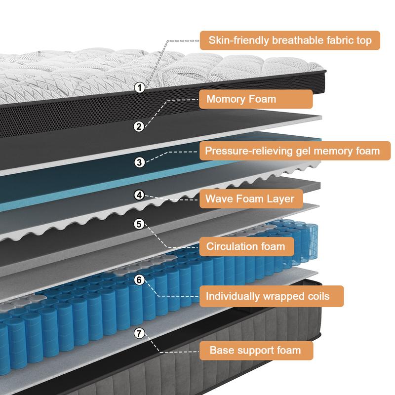 12"14" Twin Full Queen King Size Mattress in a Box Hybrid Spring Gel Memory Foam,  Euro Top Medium Firm Ergonomic Mattresses for Motion Isolation, Edge Support, 100 Night Trial