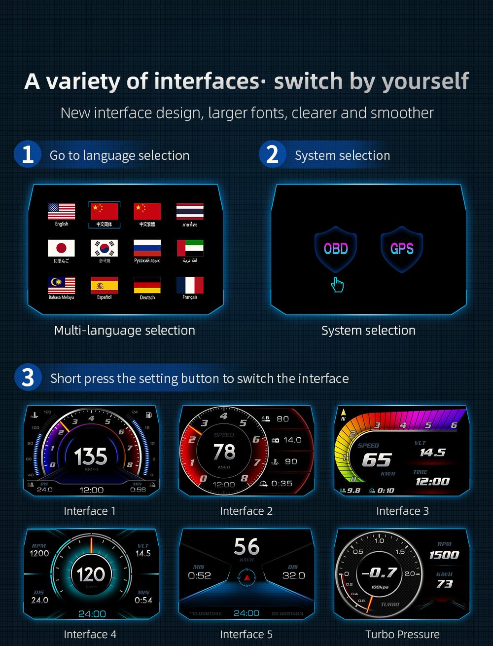 Cool Car HUD Smart Digital Speedometer | 6-in-1 OBD2/GPS Gauge with 12 UI Themes | Off-Road Slope Meter & Ambient Light | Plug & Play Tech Gadget for All OBD2 Vehicles Adjustable Universal Power Supply Adapter Tactical Compact Dual-Mode Bookshelf Speakers