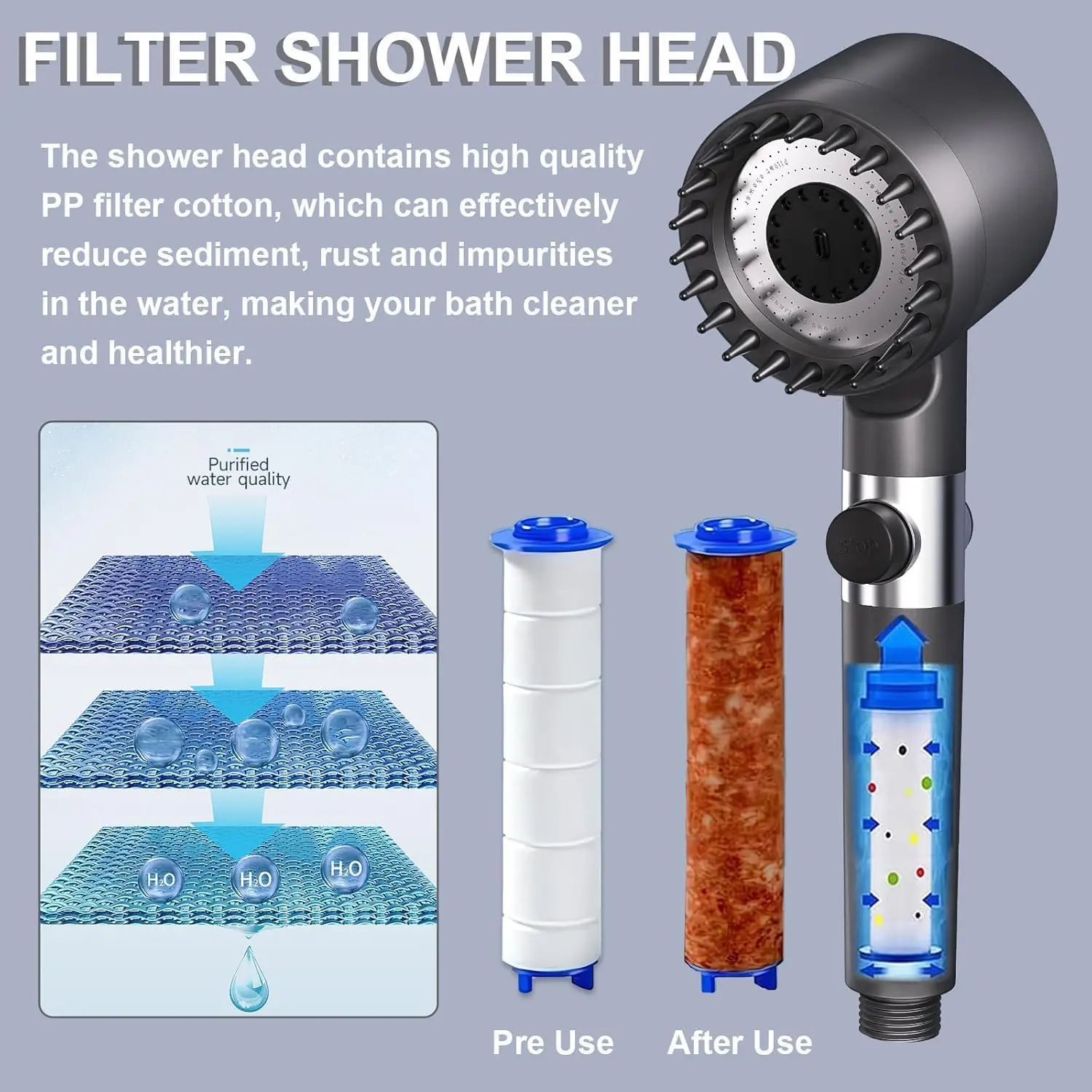 Ion Drops Shower Head with 60 Inch Hose, Drivse Showerhead 4 Spray Mode for Hard Water, Iondrops Filtered Showerhead with Water Filter, High Pressure Shower Head with Handheld