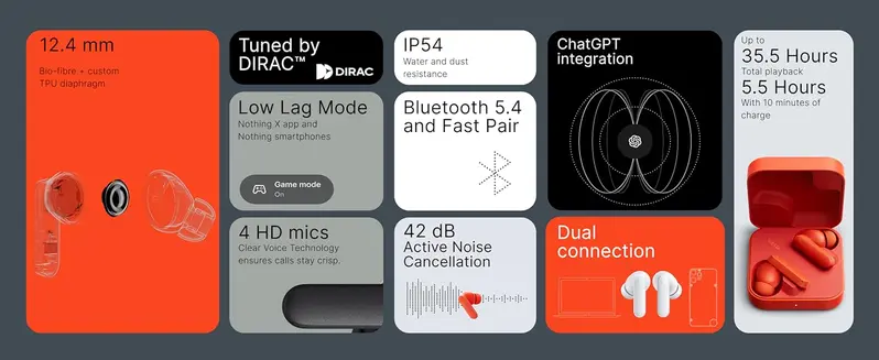Product Introduction of CMF Buds 2a Wireless Bluetooth Earbuds, 12.4 mm Custom Dynamic Driver, 42 dB Active Noise Cancellation, 4 HD Mics with Clear Voice Technology 10
