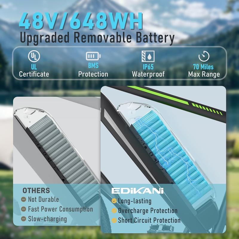 EDIKANI M01 Electric Commuter Bike for Adults 1000W Peak Power 40KMH Max Speed 7-Speed Shimano Gears 14.5Ah Battery IP65 Waterproof Dual Lockable Suspension